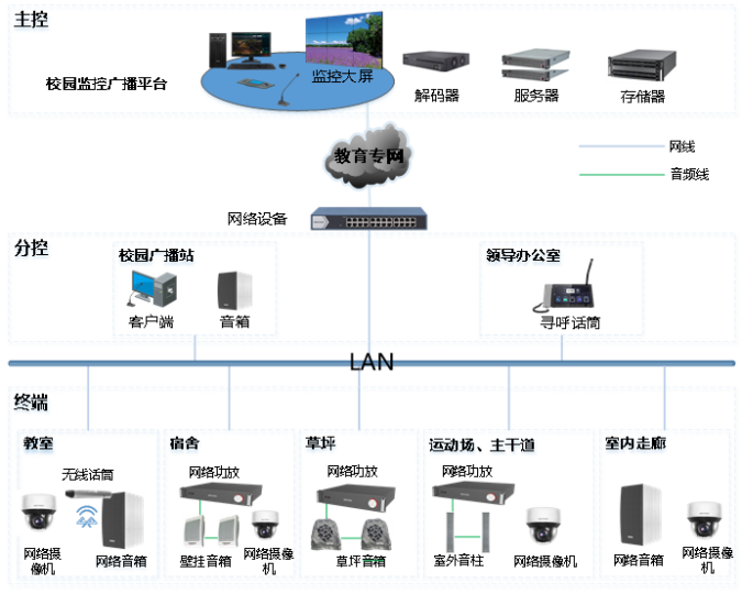 【海康威视】校园广播场景方案-安防技术网