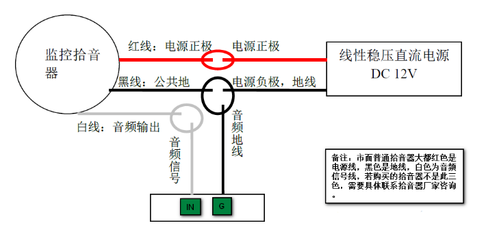 摄像机接拾音器方法