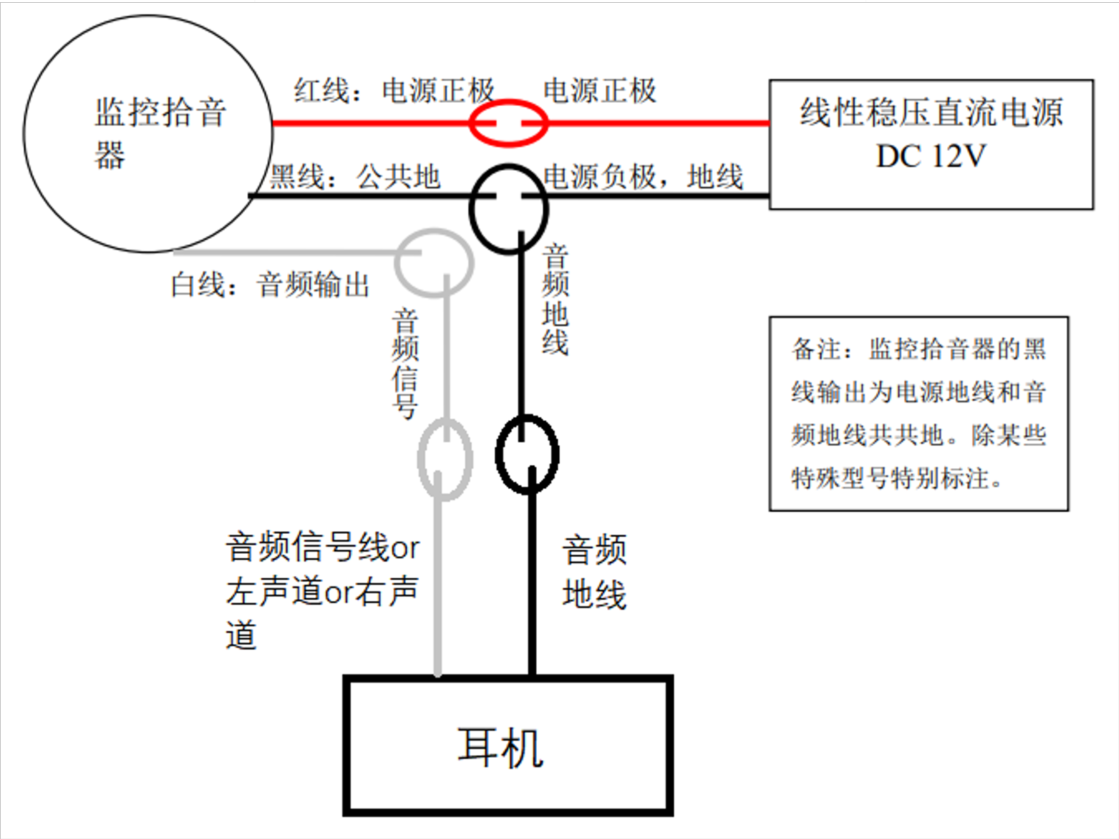 摄像机接拾音器方法