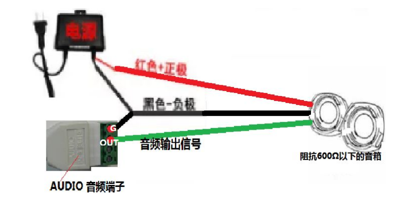 摄像机接拾音器方法