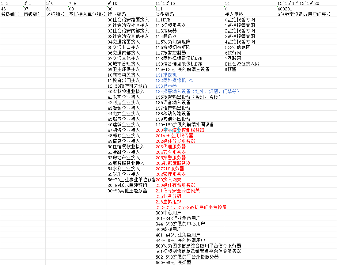 海康威视智慧园区平台接大华EVS存储的经验分享