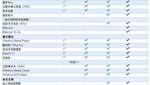 windows7系统盘需要被备份吗?_-安防技术网