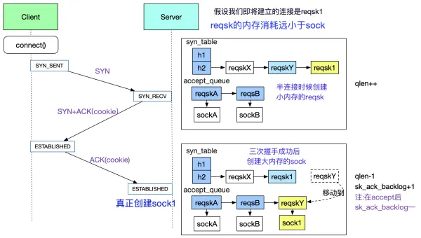 linux命令中竖线的作用-安防技术网