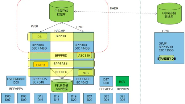 linux db2命令连接数据库-安防技术网