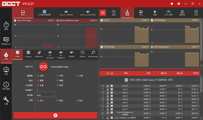 电源检测工具OCCT v15.0.13.99绿色版-安防技术网