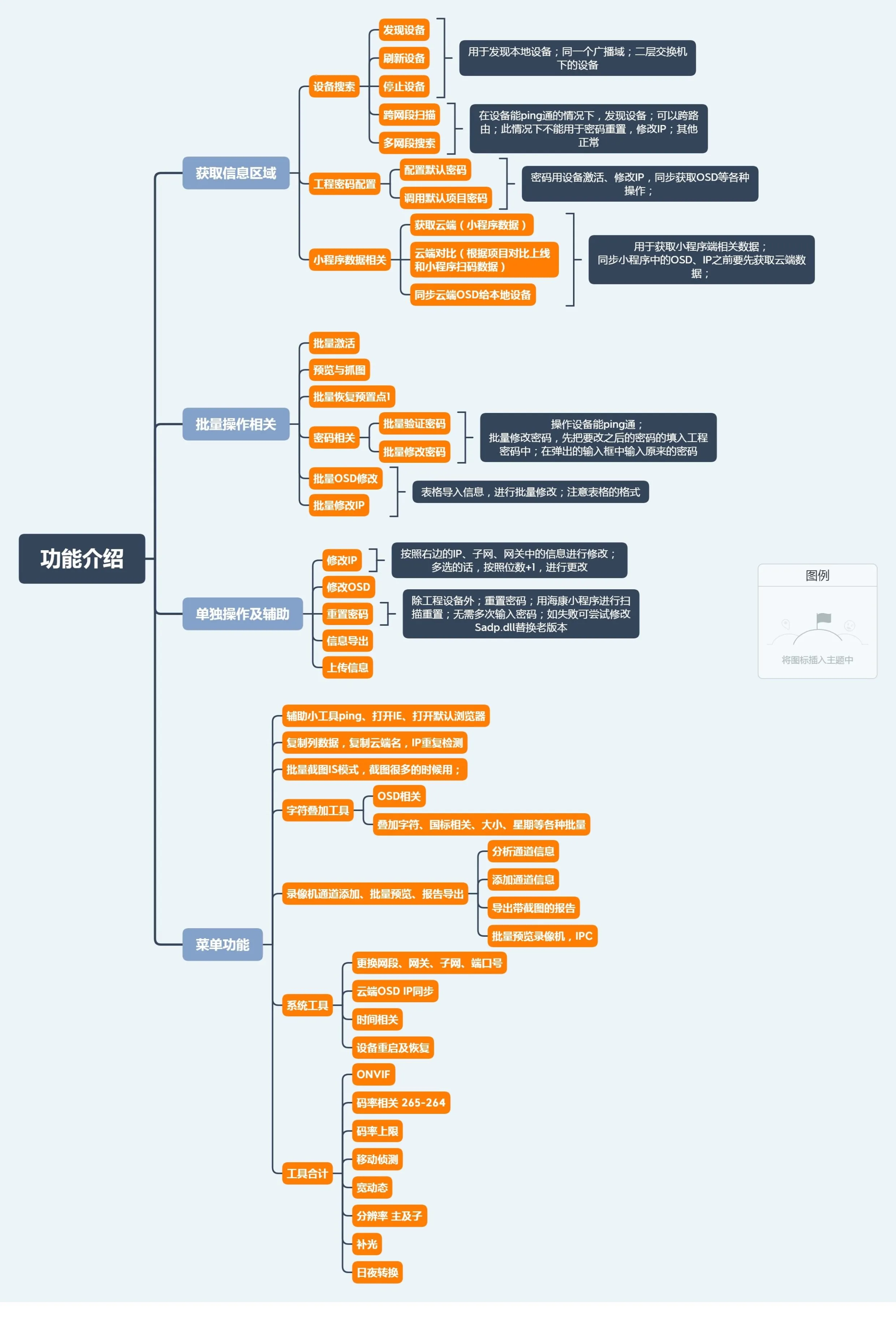 海康威视IPC批量配置调试工具
